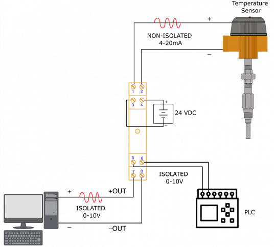 Exemplu aplicatie Convertor analogic 0 - 20 mA la 0 – 10V cu splitter pe SCADA-Shop.ro